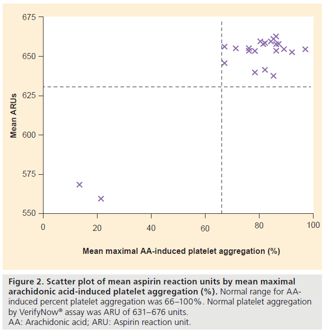 interventional-cardiology-Scatter-plot