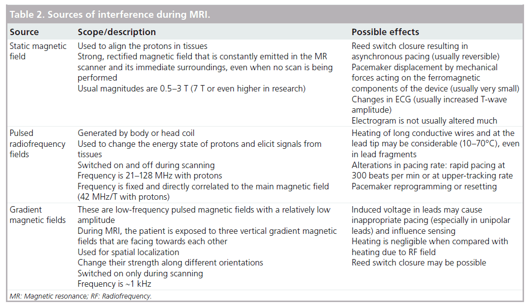 interventional-cardiology-Sources-interference