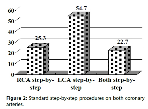 interventional-cardiology-Standard-step