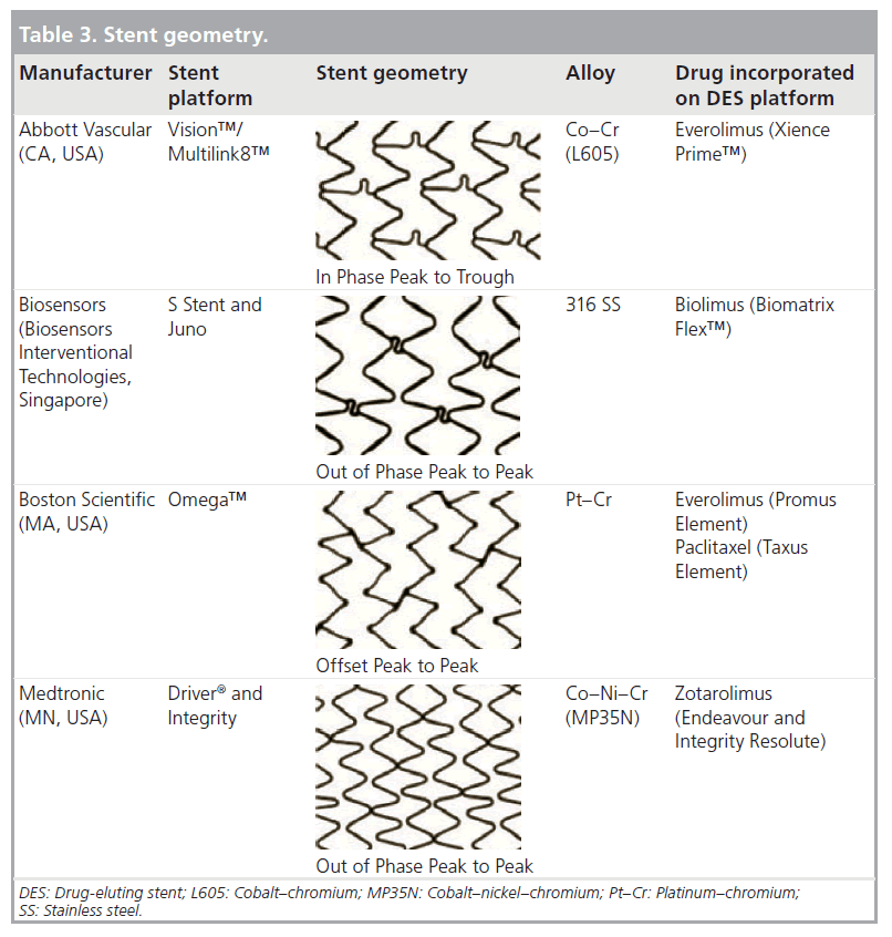 interventional-cardiology-Stent-geometry