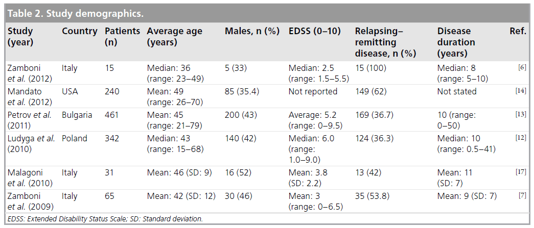 interventional-cardiology-Study-demographics