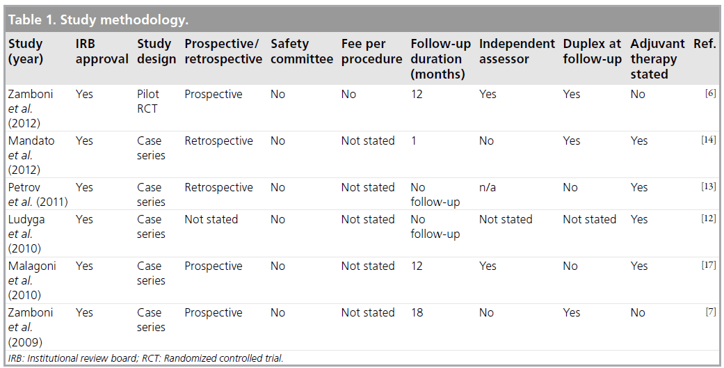 interventional-cardiology-Study-methodology