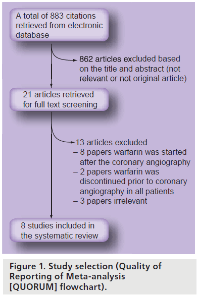 interventional-cardiology-Study-selection