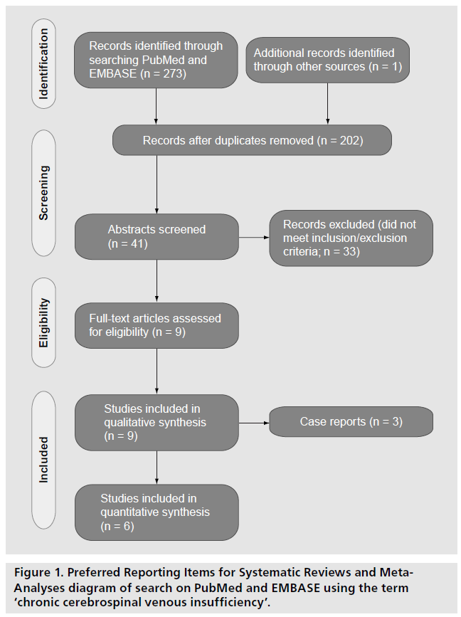 interventional-cardiology-Systematic-Reviews