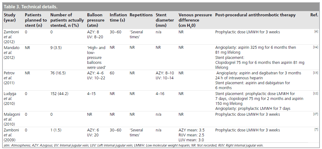 interventional-cardiology-Technical-details