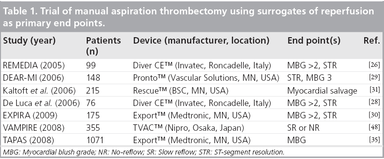 interventional-cardiology-Trial-manual-aspiration