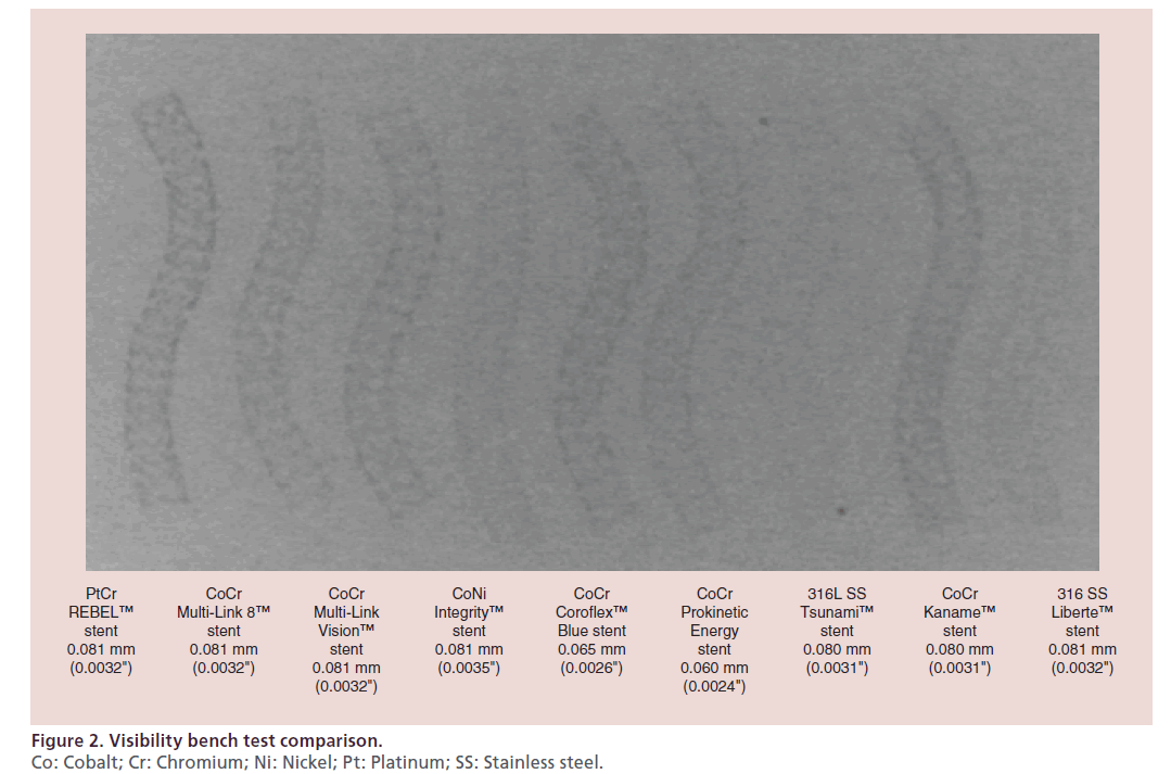 interventional-cardiology-Visibility-bench