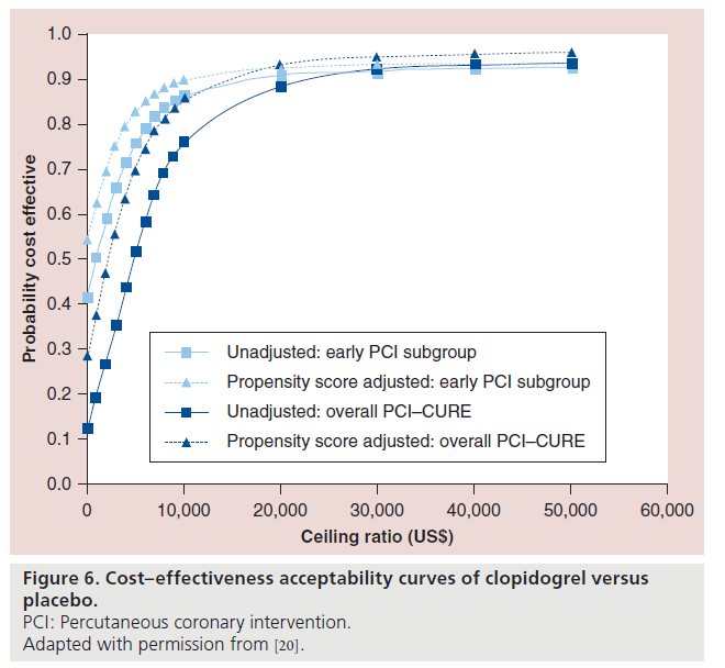 interventional-cardiology-acceptability-curves