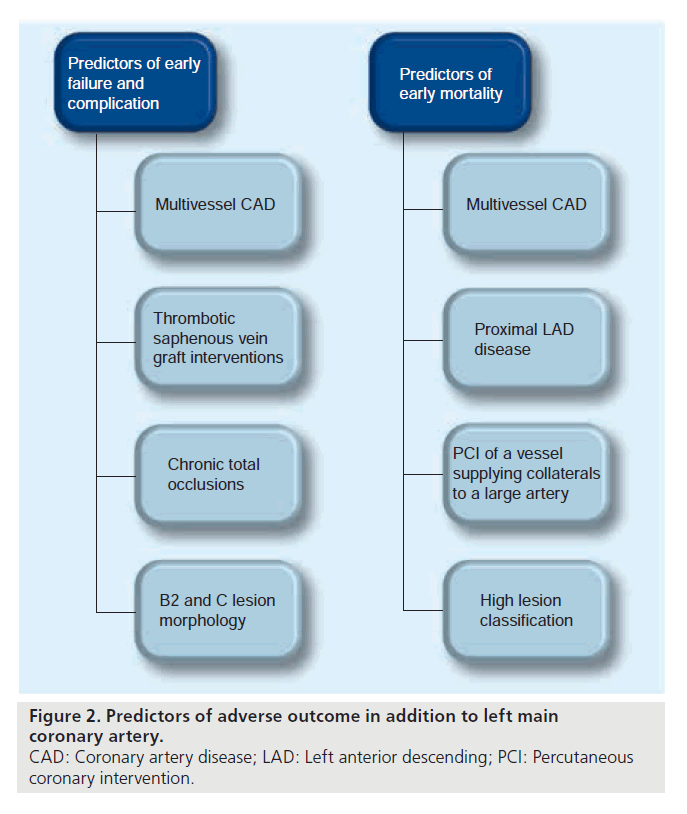 interventional-cardiology-adverse-outcome