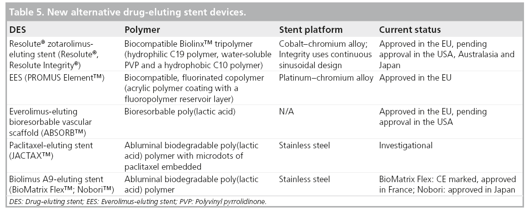 interventional-cardiology-alternative-devices