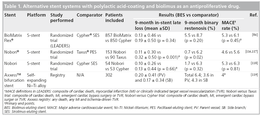 interventional-cardiology-alternative-stent