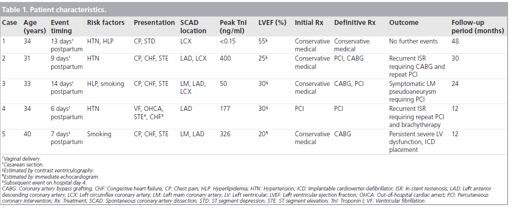 interventional-cardiology-angiogram