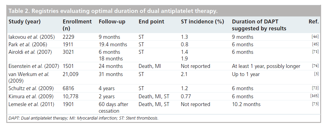 interventional-cardiology-antiplatelet-therapy