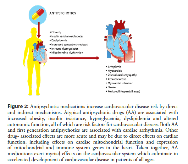 interventional-cardiology-antipsychotic