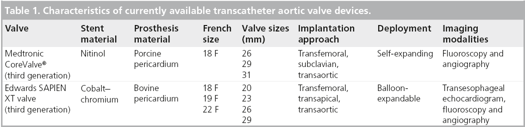 interventional-cardiology-aortic-valve-devices