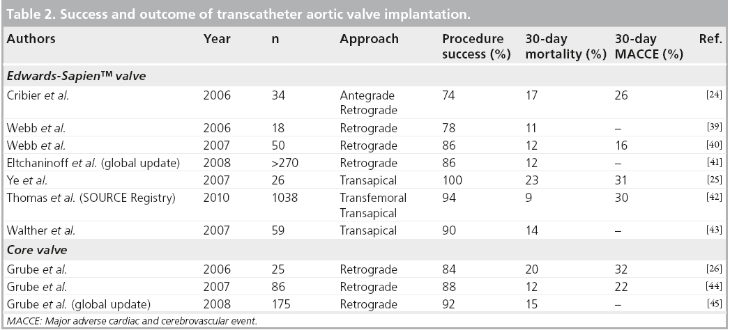 interventional-cardiology-aortic-valve-implantation