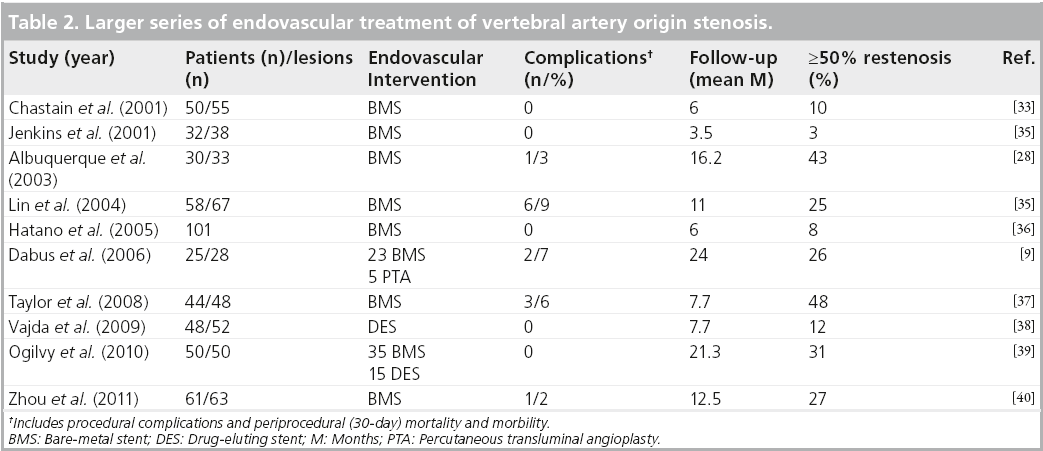 interventional-cardiology-artery-origin-stenosis