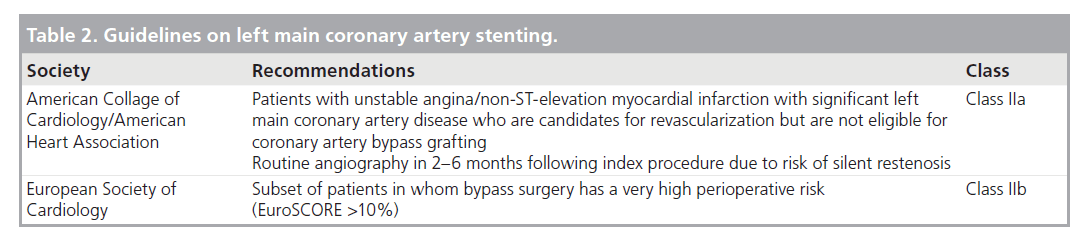 interventional-cardiology-artery-stenting