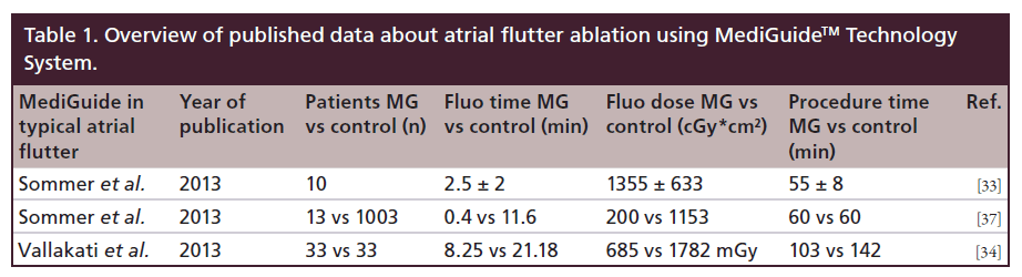 interventional-cardiology-atrial-flutter
