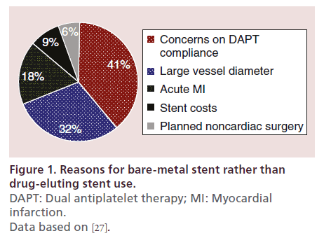 interventional-cardiology-bare-metal-stent
