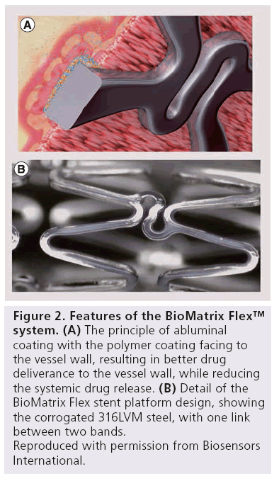 interventional-cardiology-bioMatrix-flex