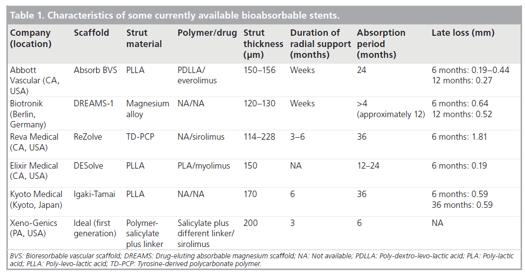 interventional-cardiology-bioabsorbable-stents