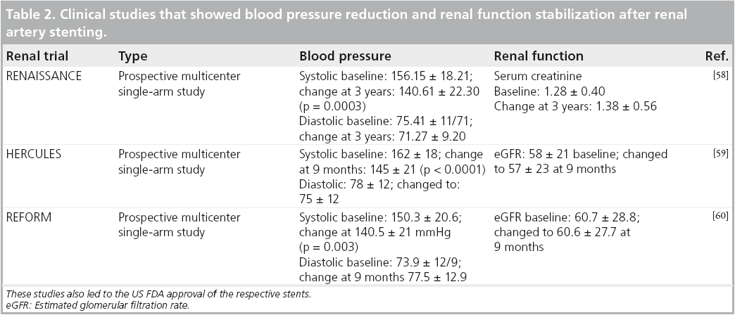 interventional-cardiology-blood-pressure-reduction