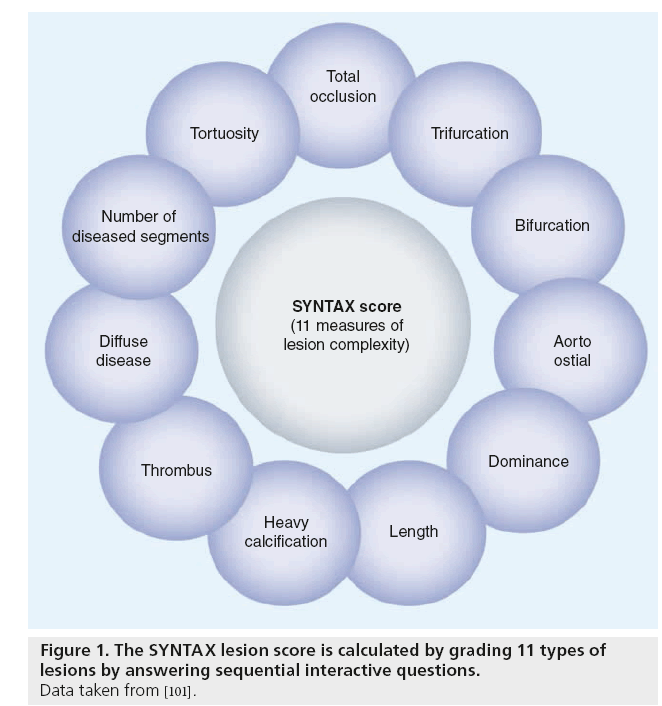 interventional-cardiology-calculated-grading