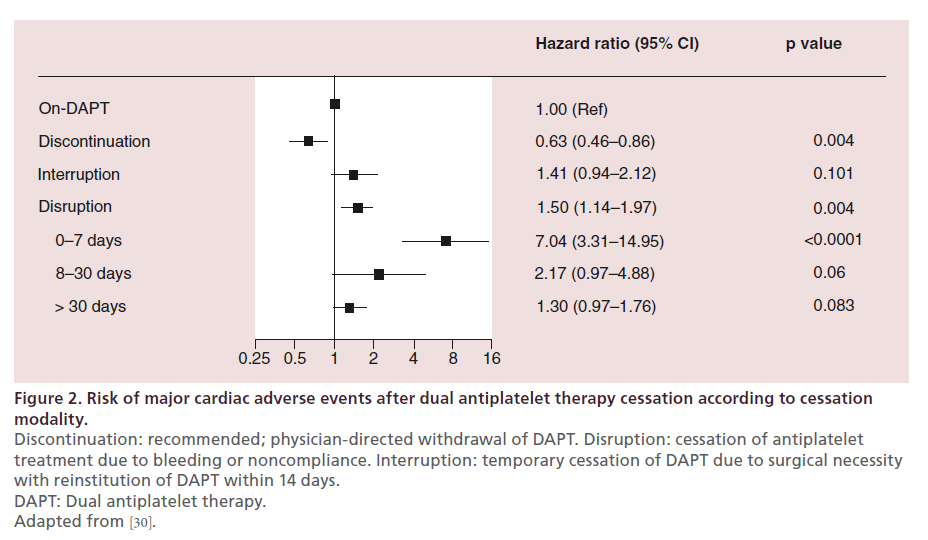 interventional-cardiology-cardiac-adverse