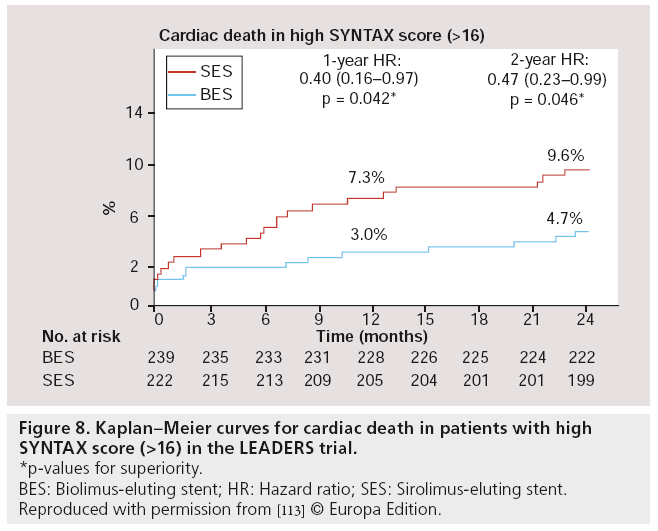 interventional-cardiology-cardiac-death