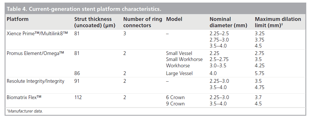 interventional-cardiology-characteristics