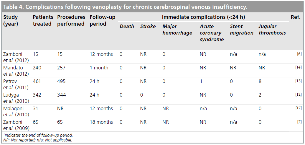 interventional-cardiology-chronic-cerebrospinal