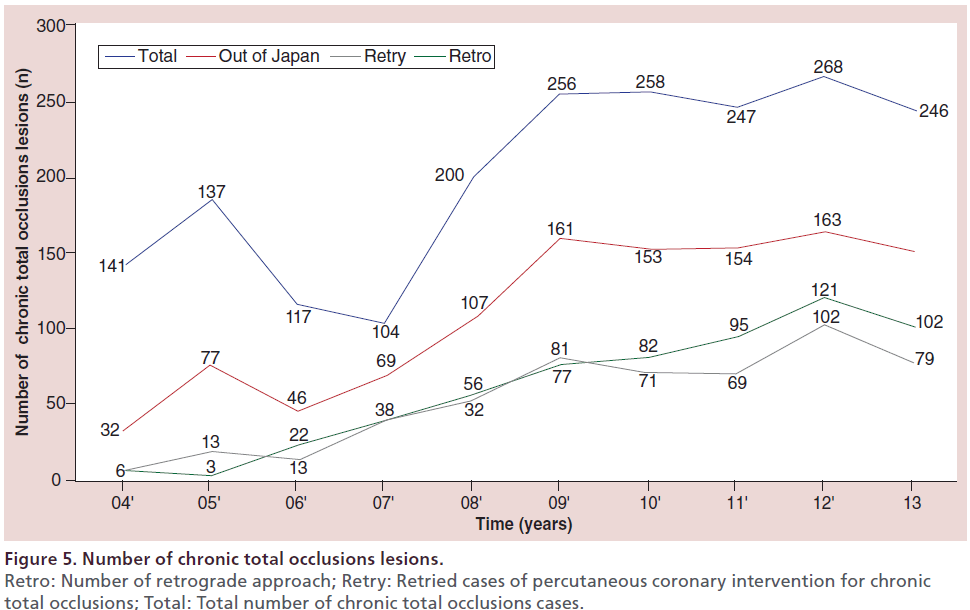 interventional-cardiology-chronic-lesions