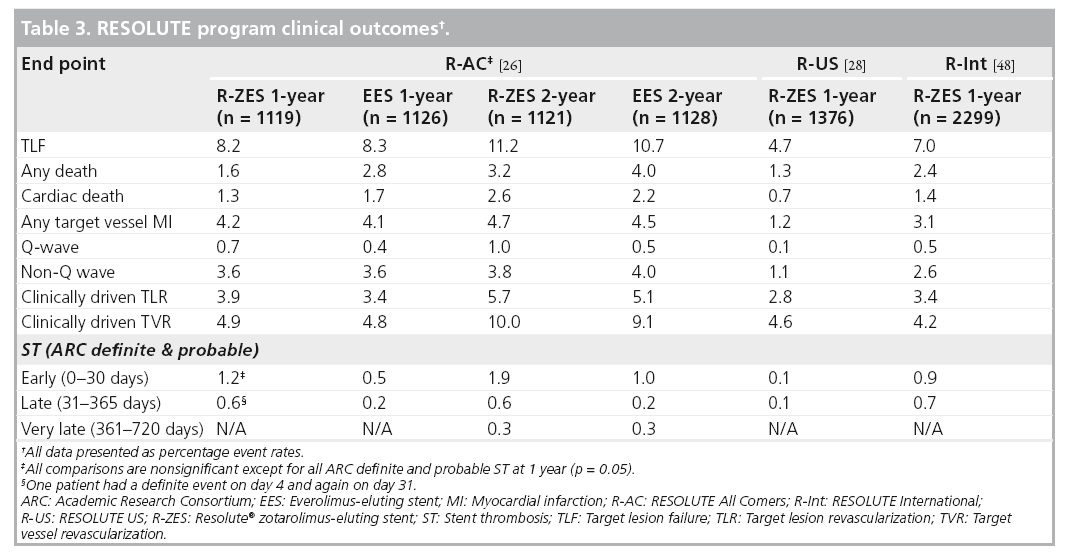 interventional-cardiology-clinical-outcomes