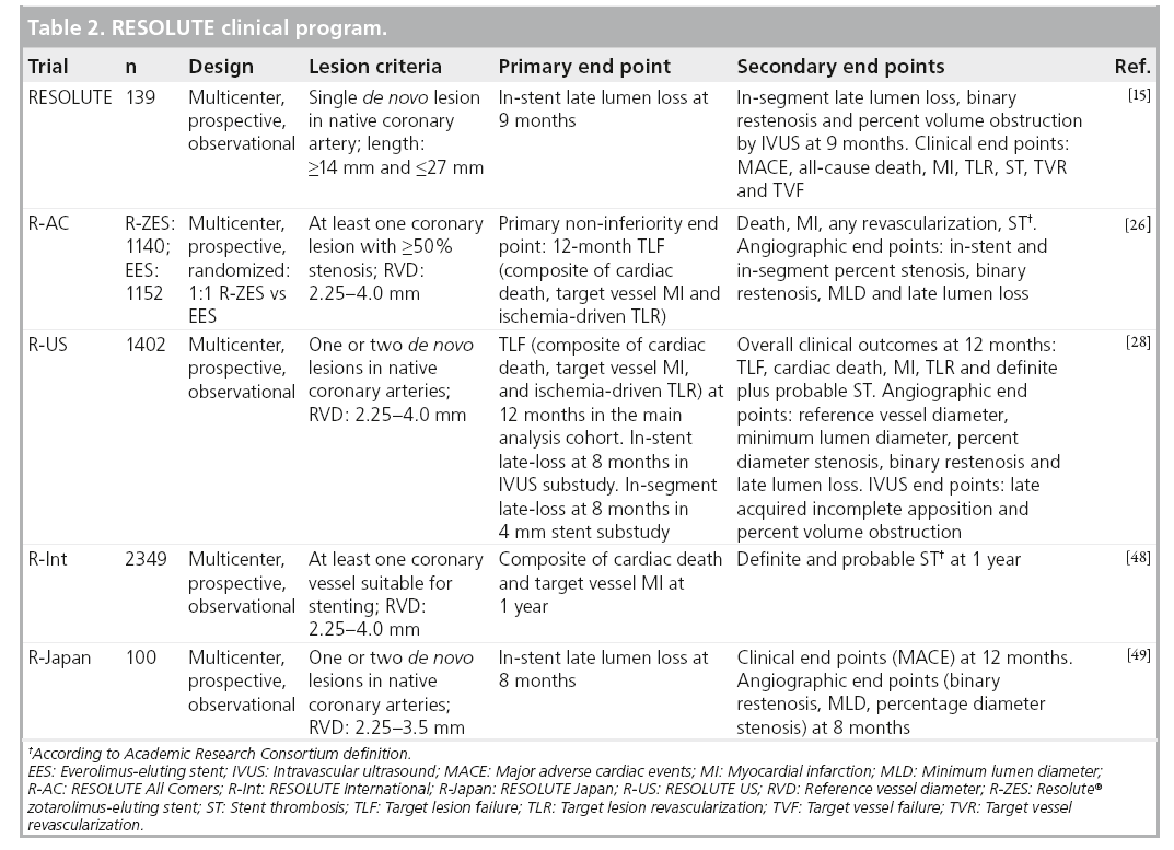 interventional-cardiology-clinical-program