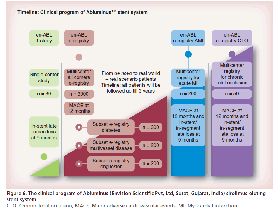 interventional-cardiology-clinical-program