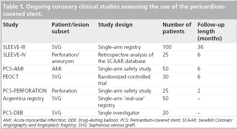 interventional-cardiology-clinical-studies-assessing