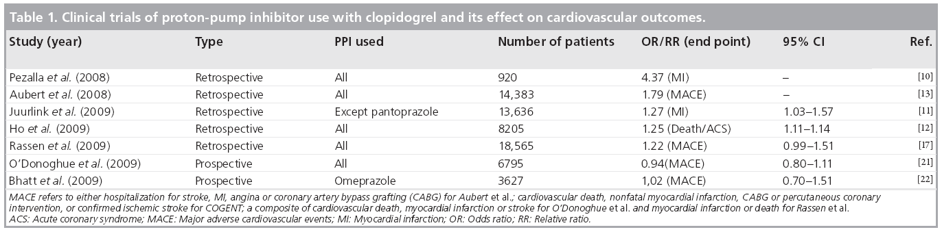 interventional-cardiology-clinical-trials