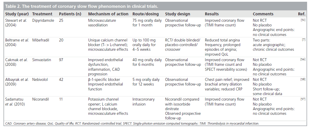 interventional-cardiology-clinical-trials