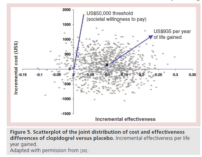 interventional-cardiology-clopidogrel-versus