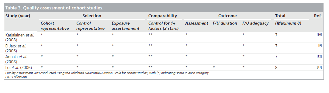 interventional-cardiology-cohort-studies