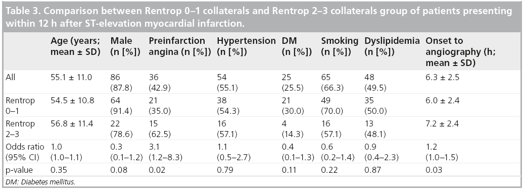 interventional-cardiology-collaterals-group