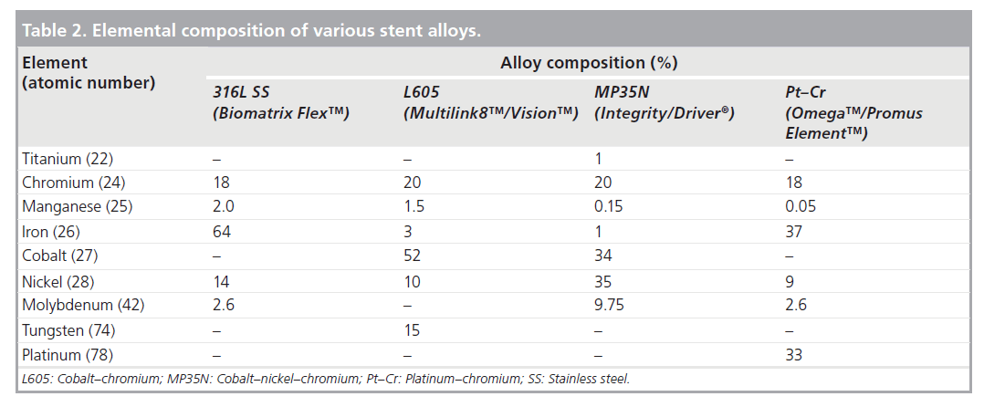 interventional-cardiology-composition