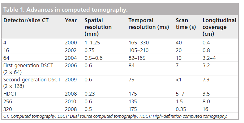 interventional-cardiology-computed-tomography