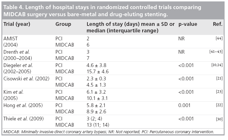 interventional-cardiology-controlled-trials