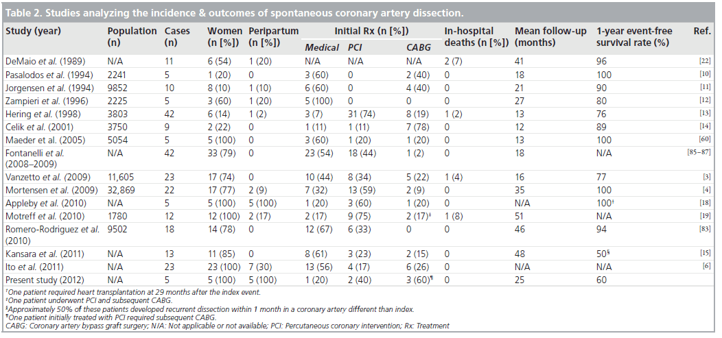 interventional-cardiology-coronary