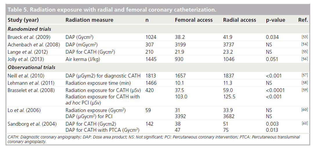 interventional-cardiology-coronary-catheterization