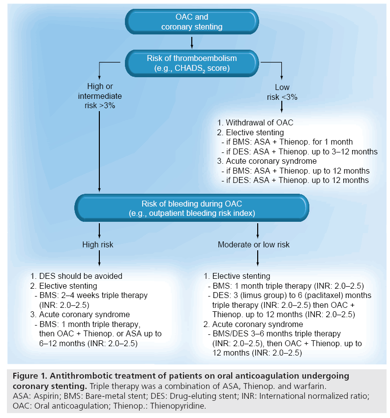 interventional-cardiology-coronary-stenting