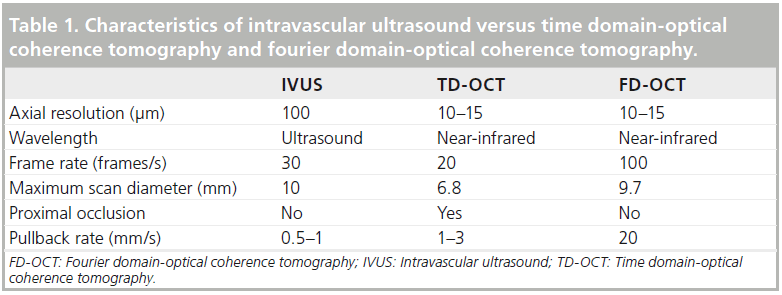 interventional-cardiology-coupling