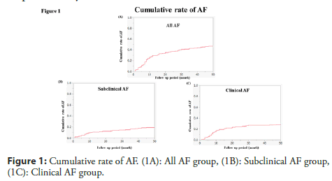 interventional-cardiology-cumulative